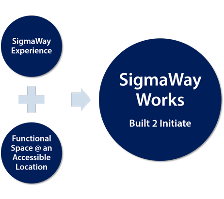 Sigmaway Journey